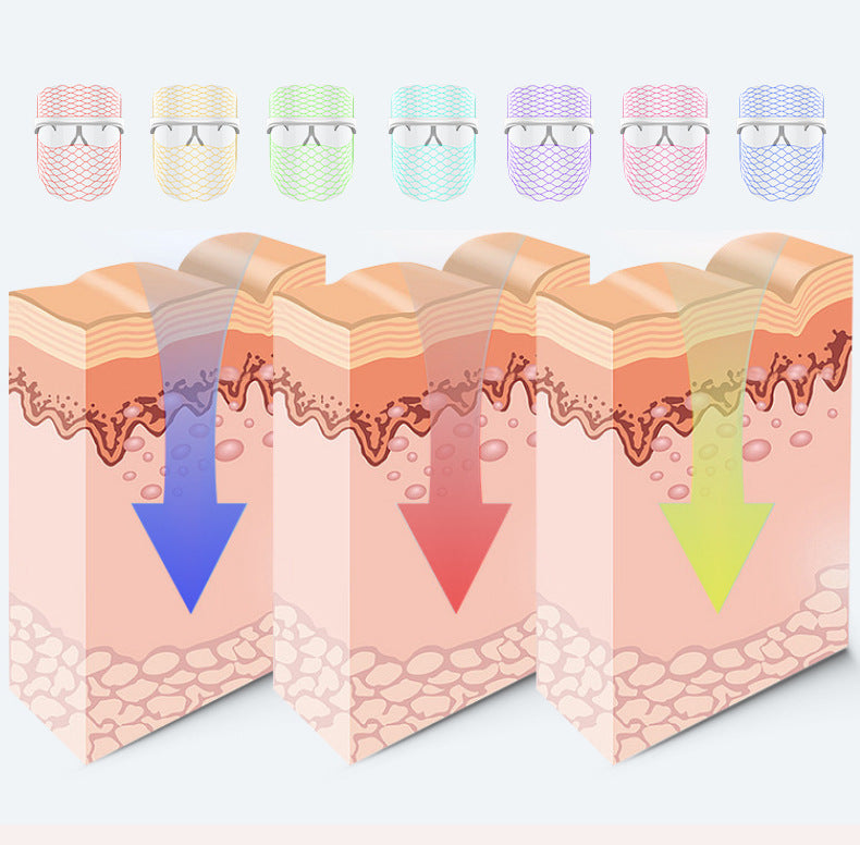 Rechargeable LED Seven-color Touch Color Light Mask Beauty Mask Photon Rejuvenation Spectrometer