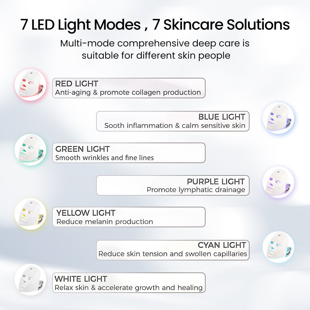 Shape Tactics 7-Color LED Light Therapy Mask